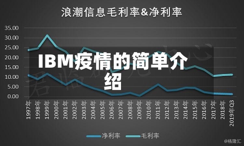 IBM疫情的简单介绍-第1张图片
