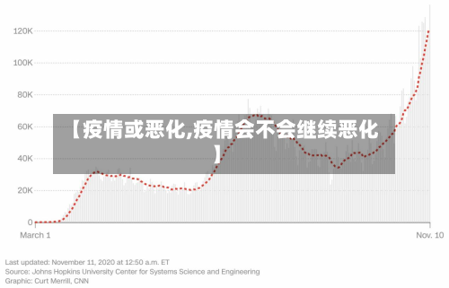 【疫情或恶化,疫情会不会继续恶化】-第1张图片