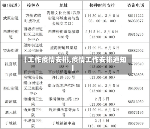 【工作疫情安排,疫情工作安排通知】-第1张图片