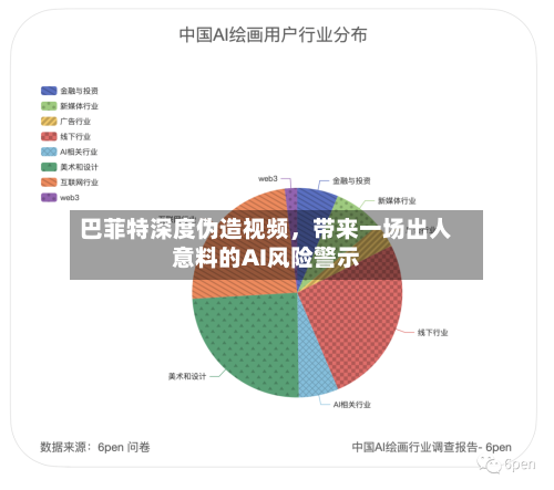 巴菲特深度伪造视频	，带来一场出人意料的AI风险警示-第2张图片