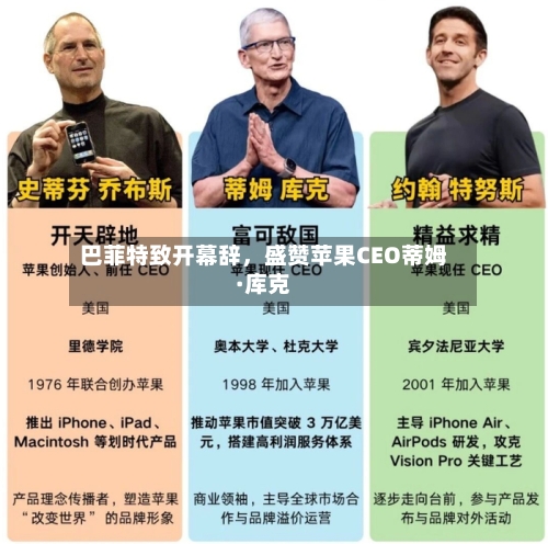 巴菲特致开幕辞	，盛赞苹果CEO蒂姆·库克-第3张图片
