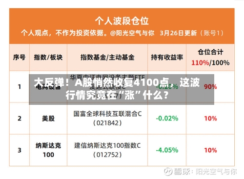 大反弹！A股悄然收复4100点，这波行情究竟在“涨”什么？-第2张图片