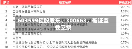 603599控股股东、300663，被证监会立案-第1张图片