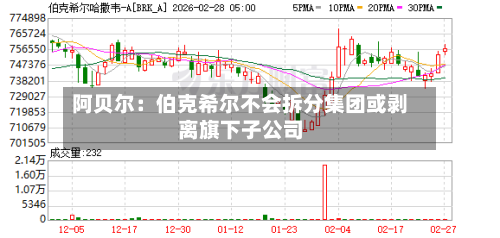 阿贝尔：伯克希尔不会拆分集团或剥离旗下子公司-第2张图片