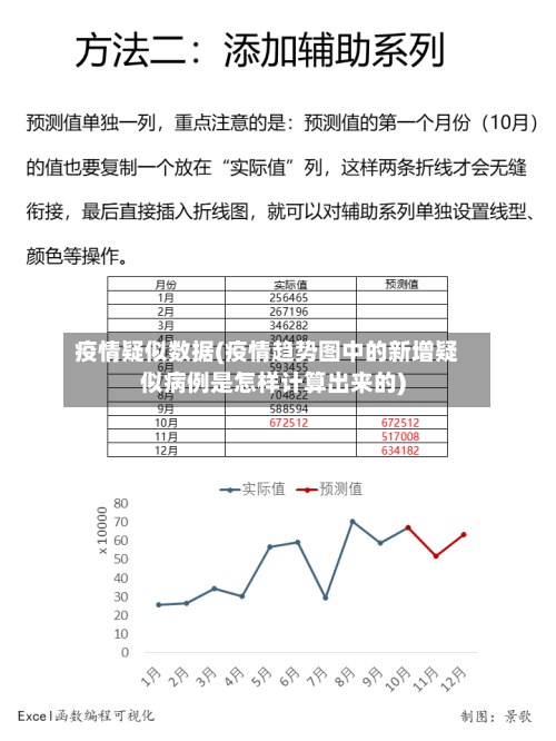 疫情疑似数据(疫情趋势图中的新增疑似病例是怎样计算出来的)-第1张图片