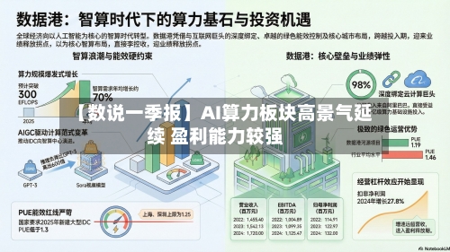 【数说一季报】AI算力板块高景气延续 盈利能力较强-第1张图片
