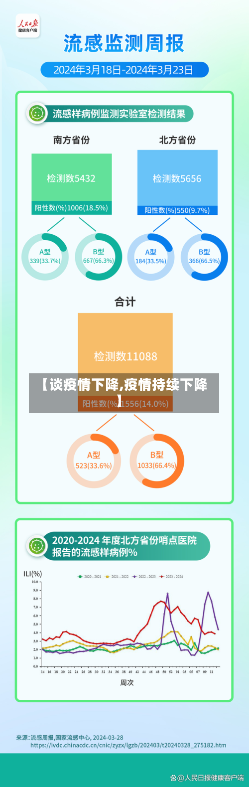 【谈疫情下降,疫情持续下降】-第2张图片