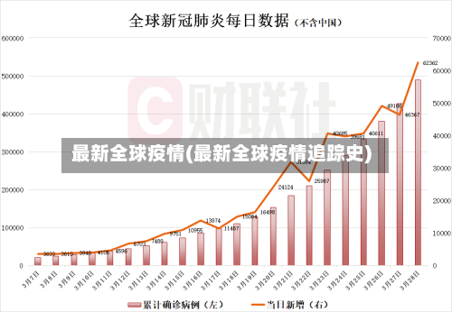 最新全球疫情(最新全球疫情追踪史)-第3张图片