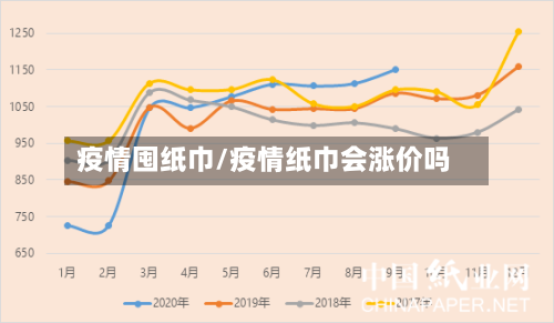 疫情囤纸巾/疫情纸巾会涨价吗-第1张图片