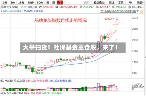 大举扫货！社保基金重仓股，来了！-第1张图片