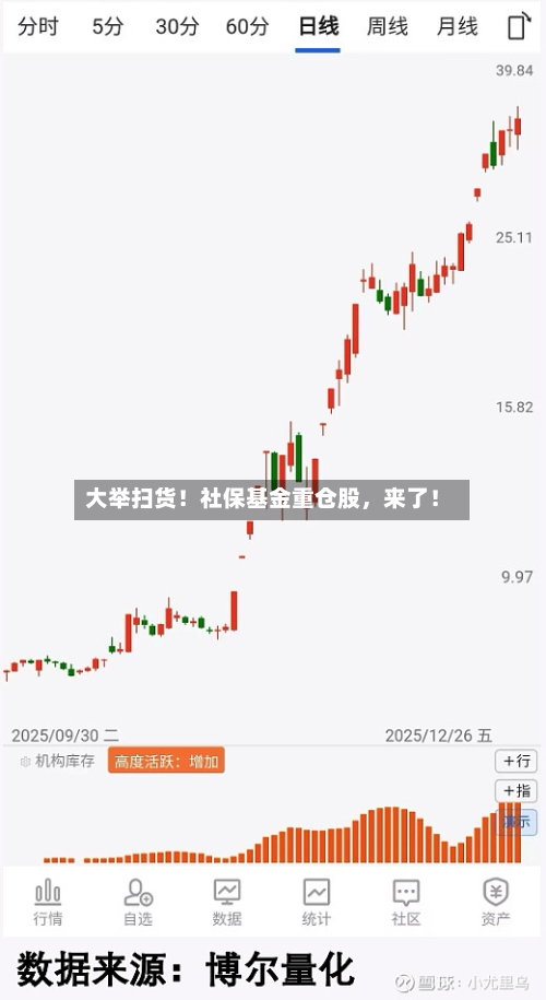 大举扫货！社保基金重仓股，来了！-第2张图片