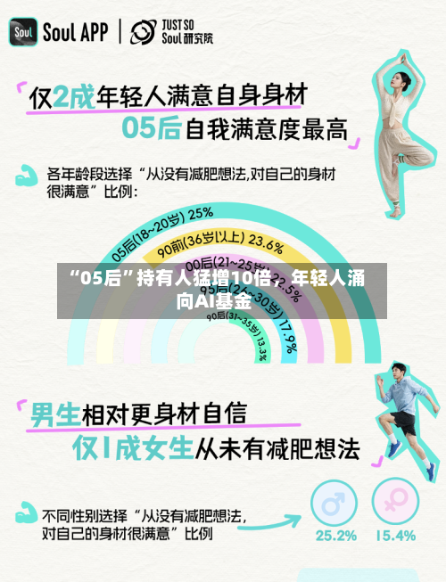 “05后”持有人猛增10倍	，年轻人涌向AI基金-第1张图片