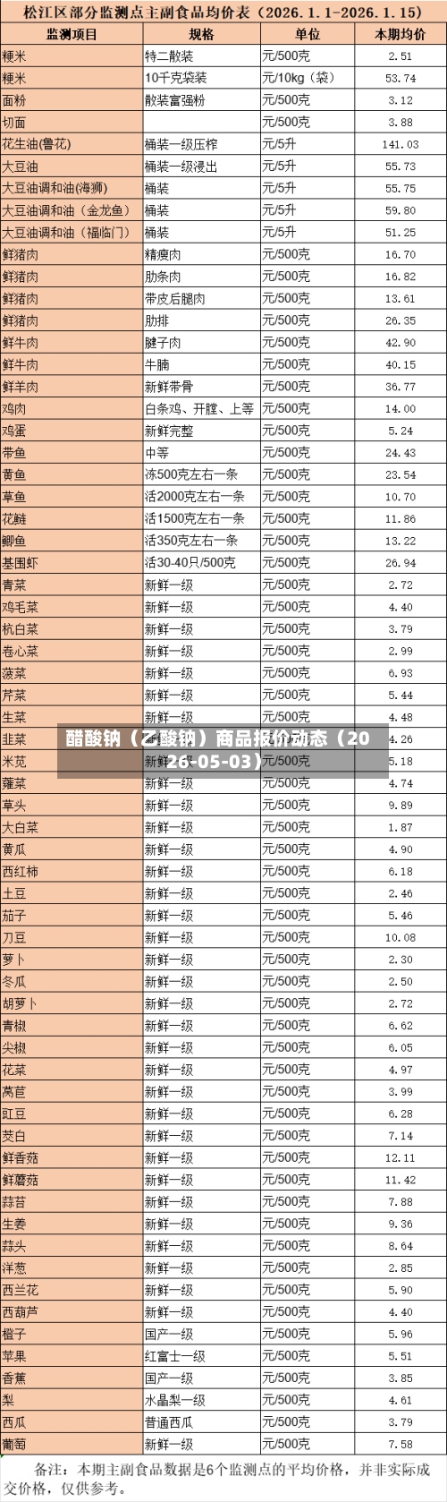 醋酸钠（乙酸钠）商品报价动态（2026-05-03）-第1张图片