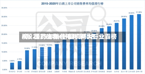 A股2025年销售毛利率排名榜：医药生物+计算机两大行业霸榜-第1张图片
