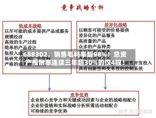 688302，销售毛利率超98%！总资产报酬率连续三年超30%的仅4股！-第1张图片