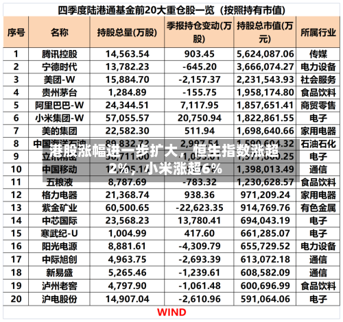 港股涨幅进一步扩大，恒生指数涨超2%	，小米涨超6%-第1张图片