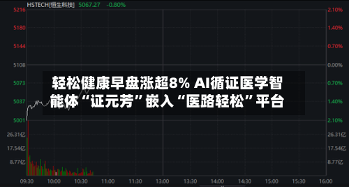 轻松健康早盘涨超8% AI循证医学智能体“证元芳”嵌入“医路轻松”平台-第2张图片