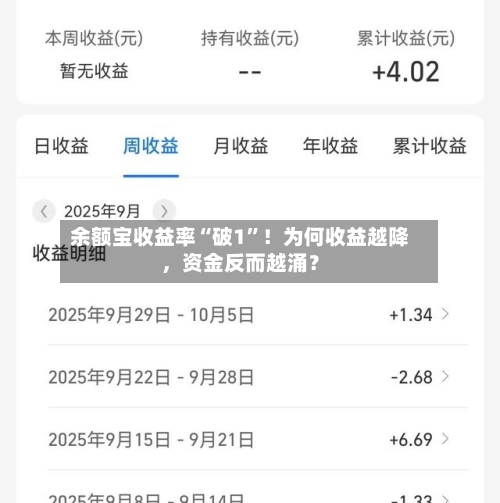余额宝收益率“破1	”！为何收益越降，资金反而越涌？-第1张图片