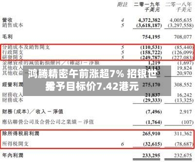 鸿腾精密午前涨超7% 招银世界给予目标价7.42港元-第1张图片