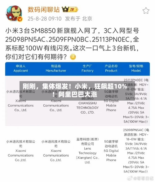 刚刚	，集体爆发！小米，狂飙超10%！阿里巴巴大涨-第1张图片