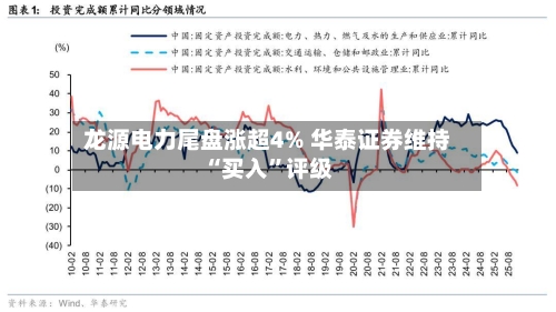 龙源电力尾盘涨超4% 华泰证券维持“买入”评级-第2张图片
