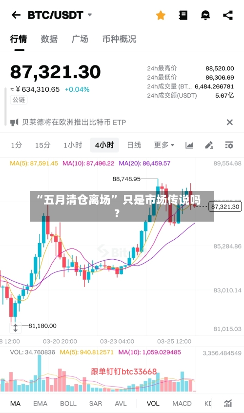 “五月清仓离场	” 只是市场传说吗？-第1张图片