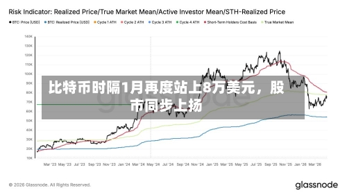 比特币时隔1月再度站上8万美元，股市同步上扬-第2张图片