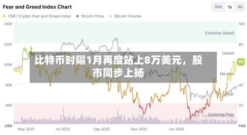 比特币时隔1月再度站上8万美元，股市同步上扬-第3张图片
