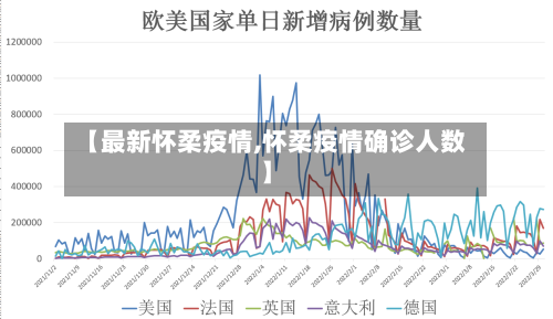 【最新怀柔疫情,怀柔疫情确诊人数】-第1张图片