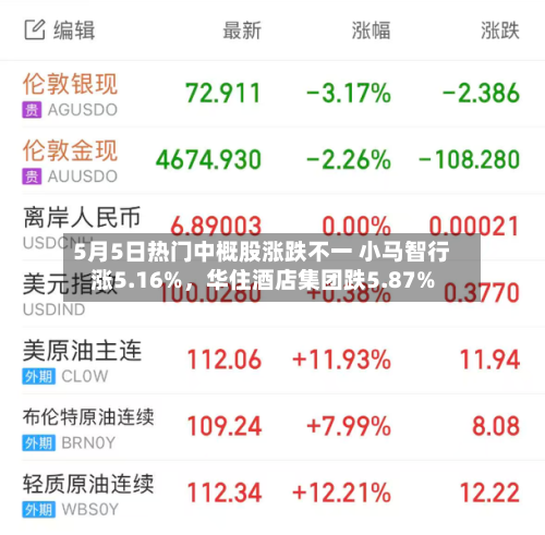 5月5日热门中概股涨跌不一 小马智行涨5.16%，华住酒店集团跌5.87%-第1张图片