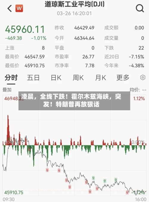 凌晨	，全线下跌！霍尔木兹海峡，突发！特朗普再放狠话-第1张图片