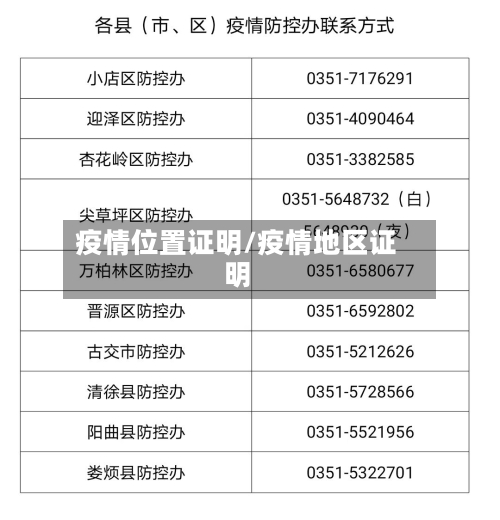 疫情位置证明/疫情地区证明-第3张图片