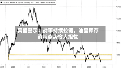 高盛警示：战事持续拉锯	，油品库存消耗态势令人担忧-第2张图片