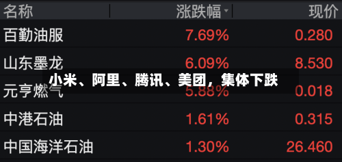 小米、阿里	、腾讯、美团，集体下跌-第2张图片