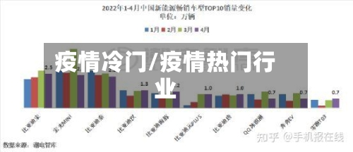 疫情冷门/疫情热门行业-第1张图片
