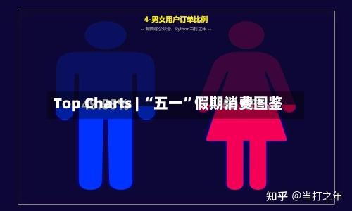 Top Charts | “五一”假期消费图鉴-第2张图片