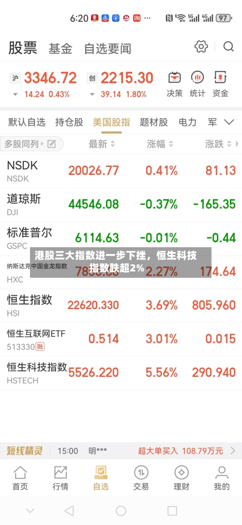 港股三大指数进一步下挫，恒生科技指数跌超2%-第1张图片