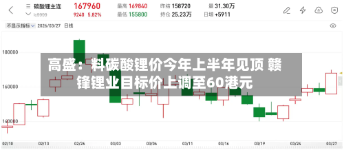 高盛：料碳酸锂价今年上半年见顶 赣锋锂业目标价上调至60港元-第1张图片