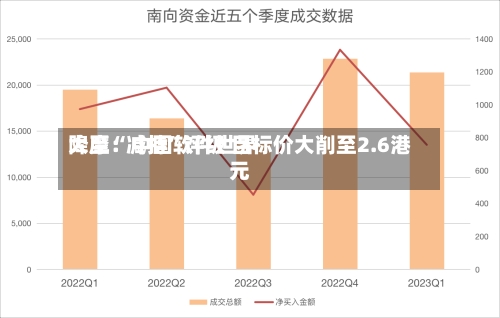 大摩：中国软件世界降至“减持	”评级 目标价大削至2.6港元-第1张图片
