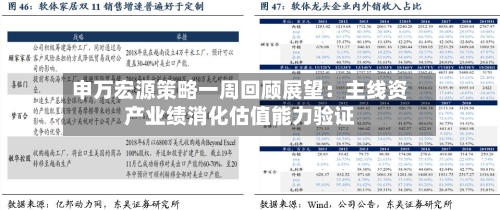 申万宏源策略一周回顾展望:主线资产业绩消化估值能力验证-第1张图片