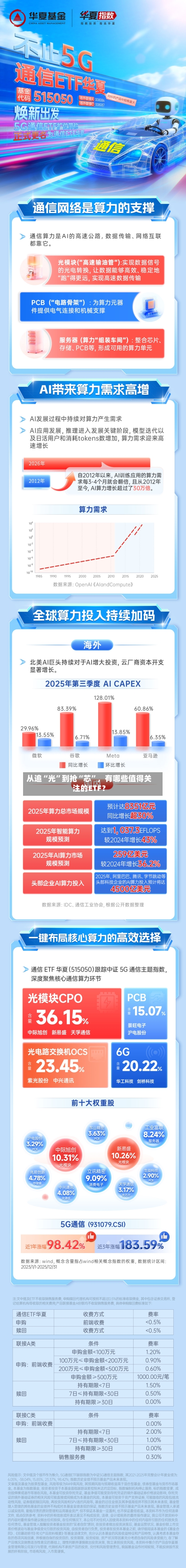 从追“光	”到抢“芯”	，有哪些值得关注的ETF？-第2张图片