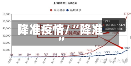 降准疫情/“降准”-第2张图片