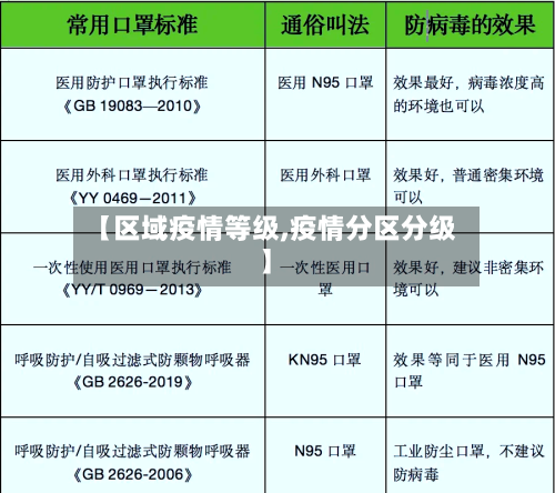 【区域疫情等级,疫情分区分级】-第1张图片