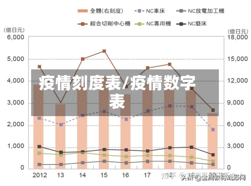 疫情刻度表/疫情数字表-第1张图片