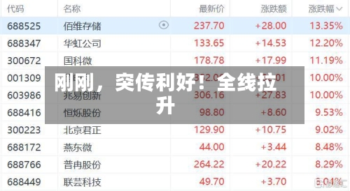刚刚，突传利好！全线拉升-第1张图片
