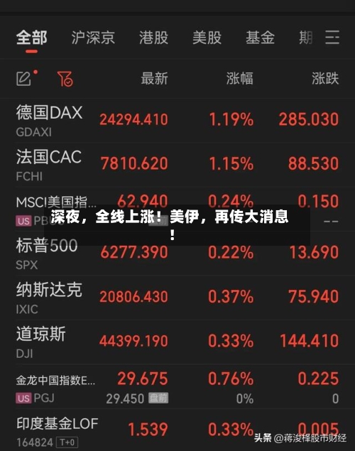 深夜	，全线上涨！美伊，再传大消息！-第1张图片