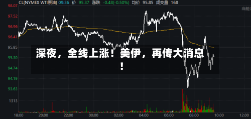 深夜	，全线上涨！美伊，再传大消息！-第2张图片