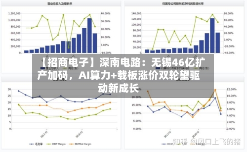 【招商电子】深南电路：无锡46亿扩产加码	，AI算力+载板涨价双轮望驱动新成长-第2张图片