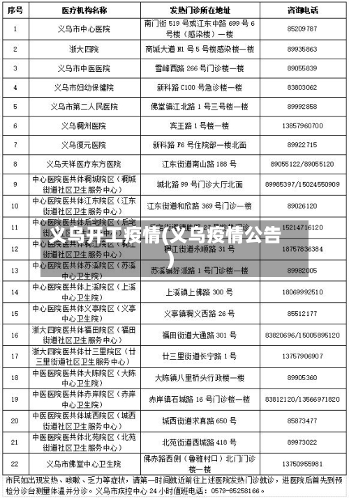 义乌开工疫情(义乌疫情公告)-第1张图片