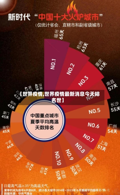 【世畀疫情,世界疫情最新消息今天排名世】-第1张图片